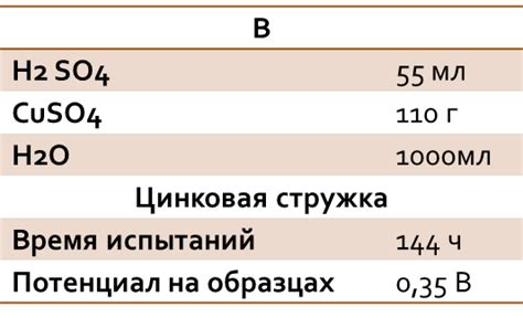 Химические методы предотвращения коррозии