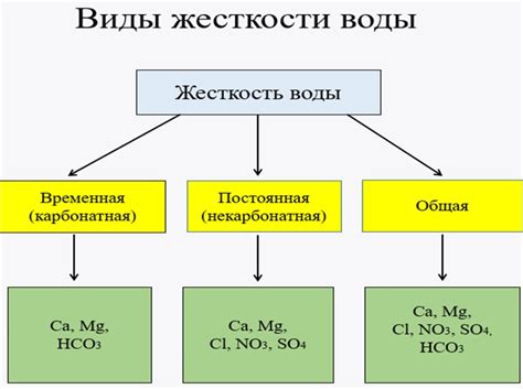 Химические методы устранения нерасположения