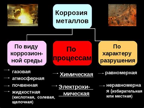 Химические процессы, приводящие к коррозии металлов в почве