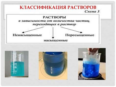 Химические растворы