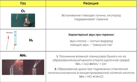 Химические реакции: дополнительные методы получения