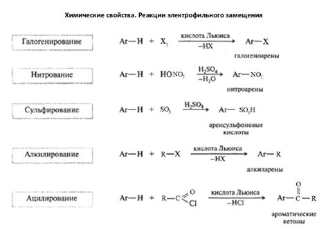 Химические реакции и реакционная способность