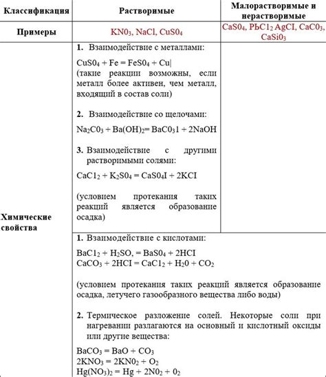 Химические реакции между солями