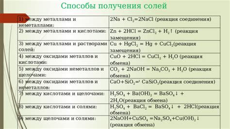 Химические реакции между солями и неметаллическими металлами