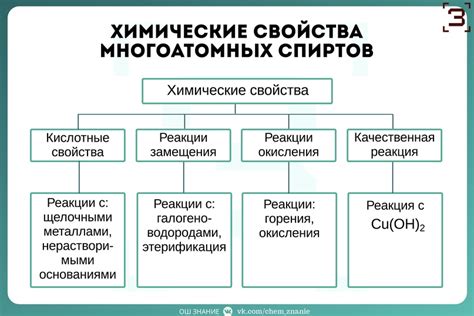 Химические реакции между щелочными металлами и кислотами