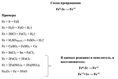 Химические реакции с железом и его соединениями