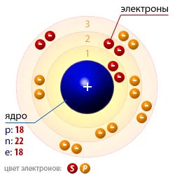 Химические свойства аргона