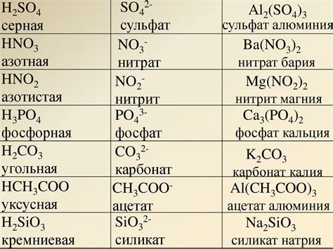 Химические свойства бария