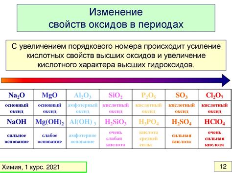 Химические свойства второго вещества