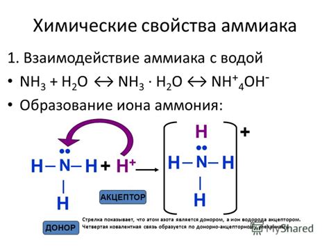 Химические свойства иона аммония