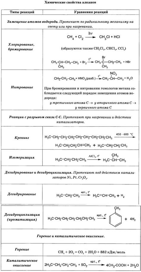 Химические свойства и особенности реакции