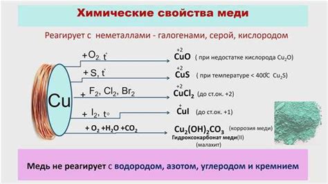 Химические свойства и реакция сплава меди