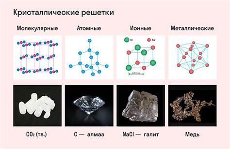 Химические свойства металлов в воде