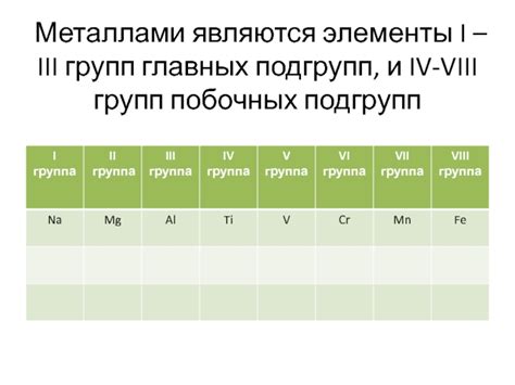 Химические свойства металлов побочных подгрупп на основе строения атомов