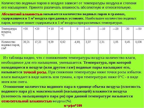 Химические свойства образующихся газов