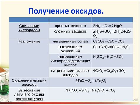 Химические свойства оксида