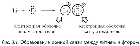 Химические связи в металлических атомах