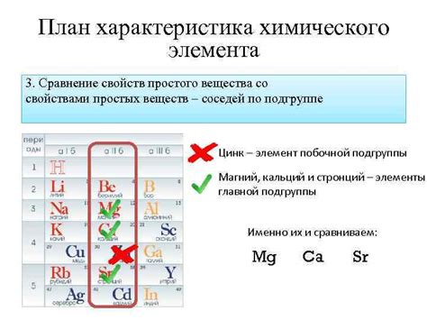 Химические элементы, определяющие свойства шва