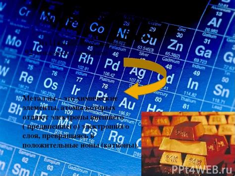 Химические элементы, относящиеся к металлам
