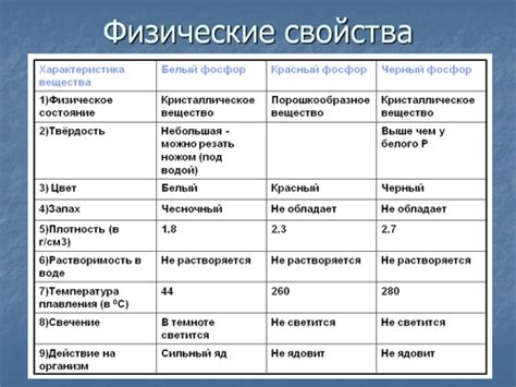 Химические элементы: фосфор