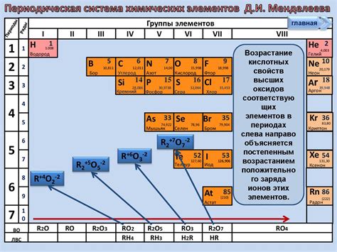 Химические элементы металлов второй группы второго периода