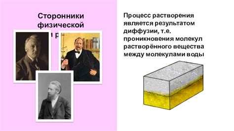 Химический процесс растворения металлов