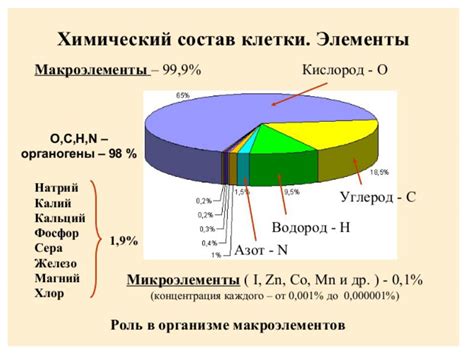 Химический состав: