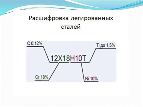 Химический состав и маркировка