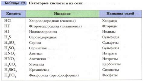 Химический состав и названия