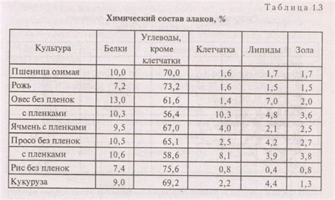 Химический состав и размер зерна