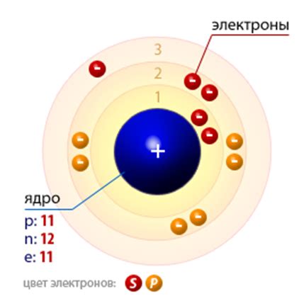 Химический состав и строение натрия