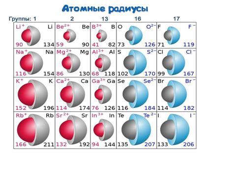 Химический состав магнитов: металлические и неметаллические