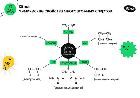 Химический состав многоатомных спиртов