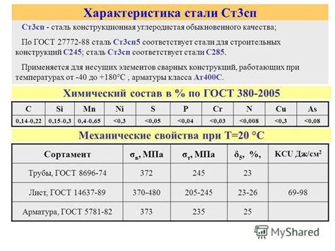 Химический состав оцинкованной стали 08пс