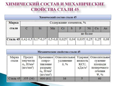 Химический состав тонколистных металлов