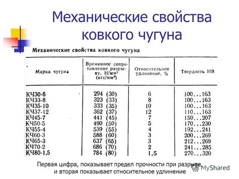 Химический состав чугуна и его влияние на свойства арматуры