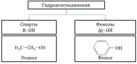 Химическое взаимодействие спиртов с металлами