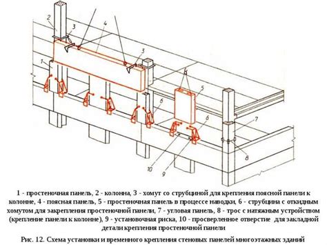 Химическое крепление с помощью клея или специальных составов