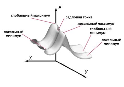 Химическое описание