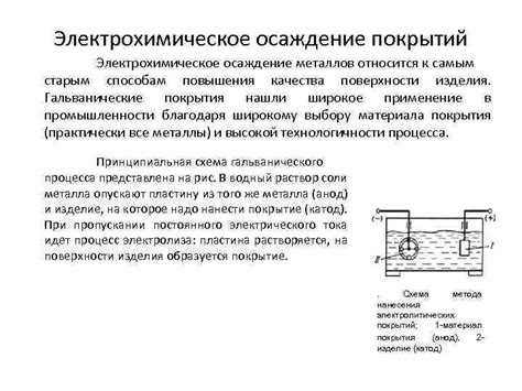 Химическое осаждение металла на поверхности