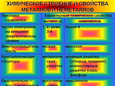 Химическое строение металлов