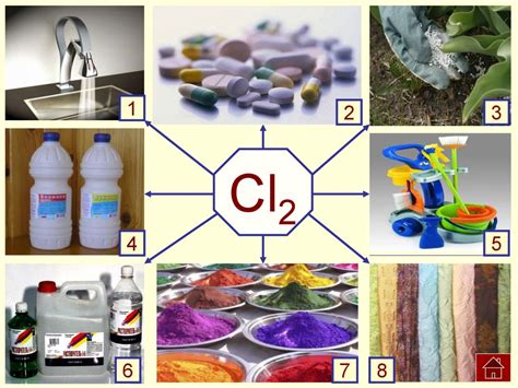 Хлор в промышленности и повседневной жизни