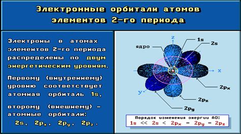 Холловский эффект и орбитали