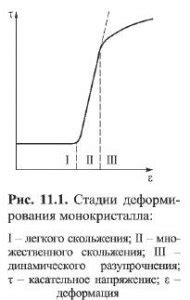 Холодная пластическая деформация: особенности и методы