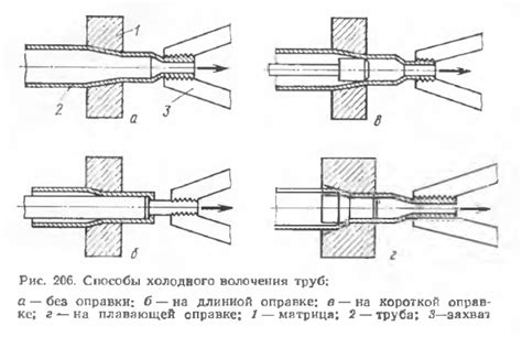 Холодная прокатка