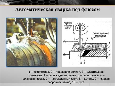 Холодная сварка: основные принципы работы