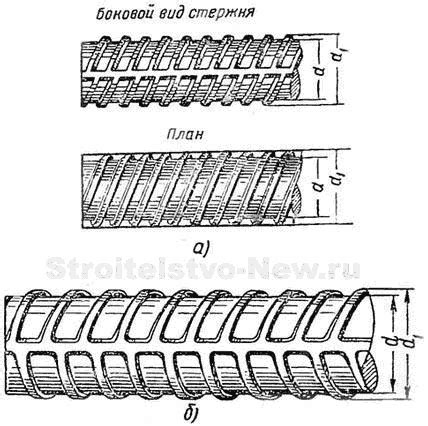 Холоднотянутая арматура периодического профиля