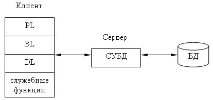 Хореографические двухуровневые модели