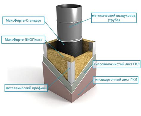 Хорошая теплоизоляция и звукоизоляция