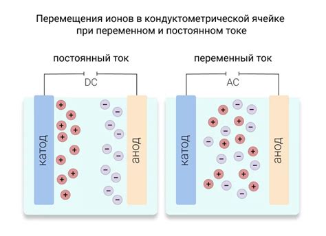 Хорошая термическая и электропроводность